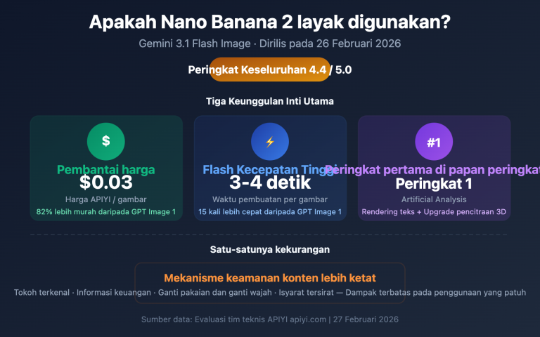 nano banana 2 worth it price speed review guide id image 0 图示