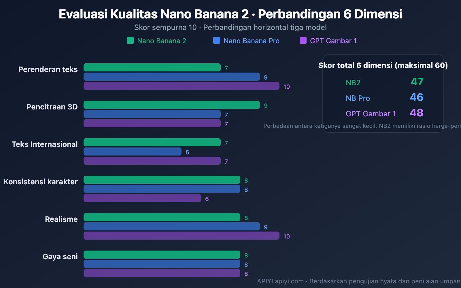 nano-banana-2-worth-it-price-speed-review-guide-id 图示