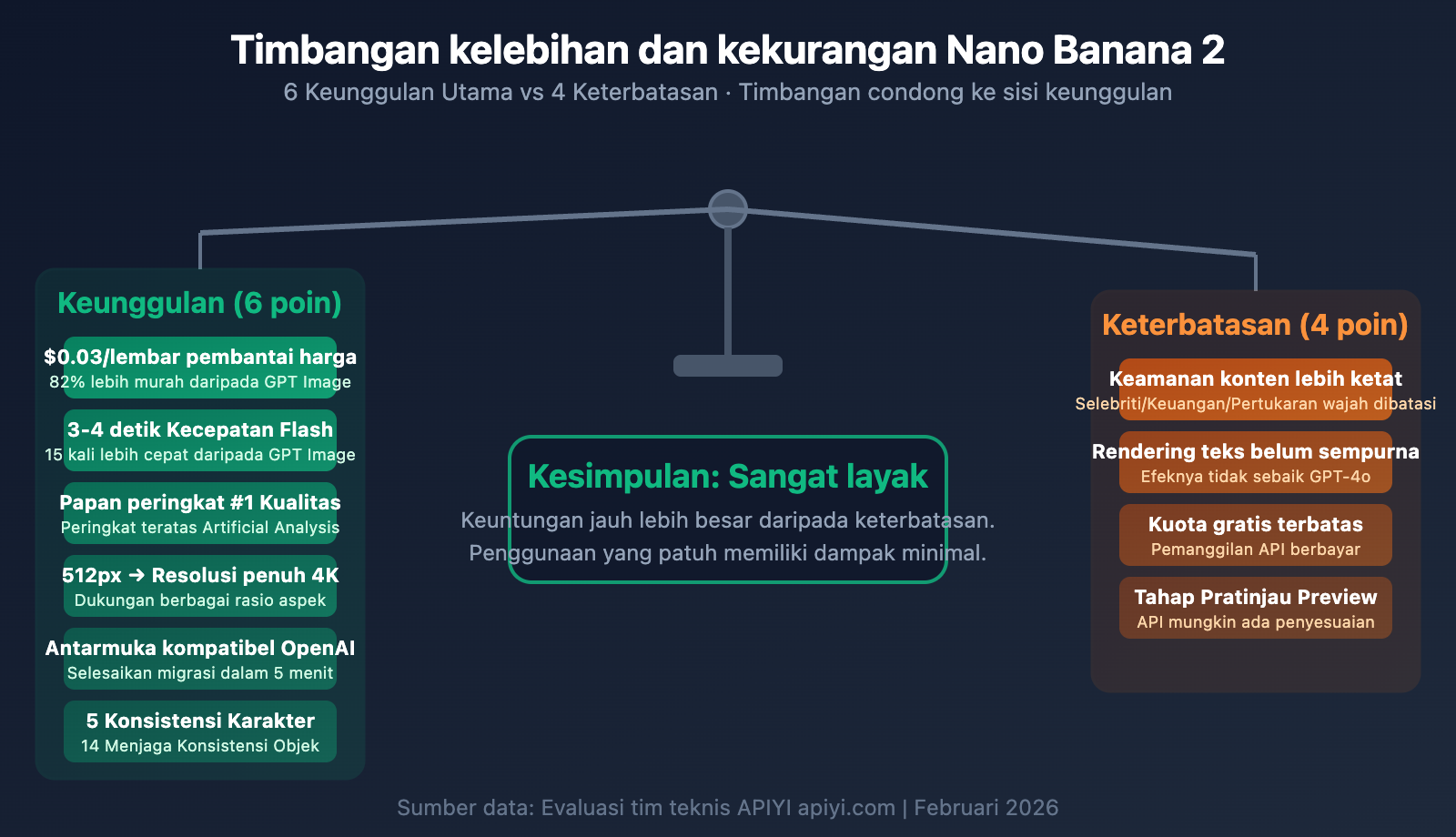 nano-banana-2-worth-it-price-speed-review-guide-id 图示
