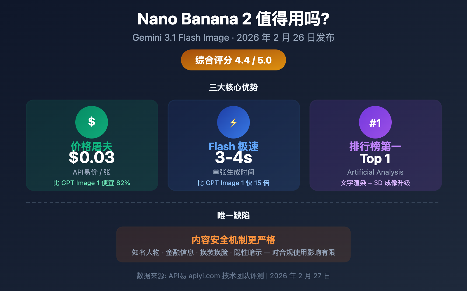 nano-banana-2-worth-it-price-speed-review-guide 图示