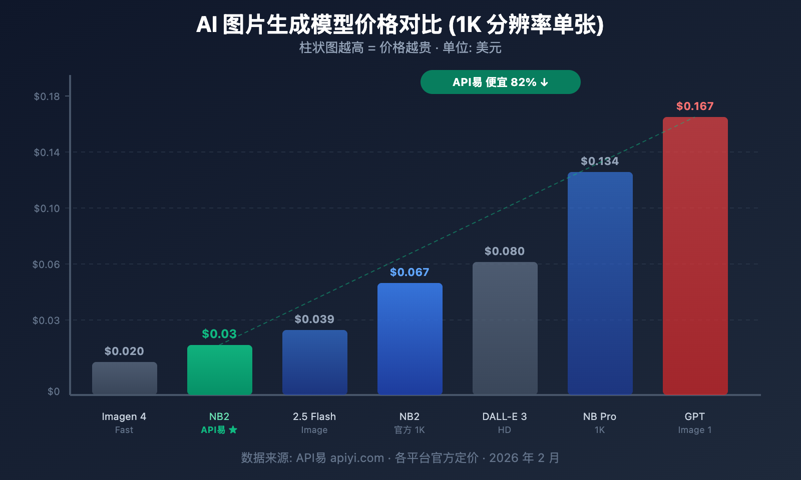 nano-banana-2-worth-it-price-speed-review-guide 图示