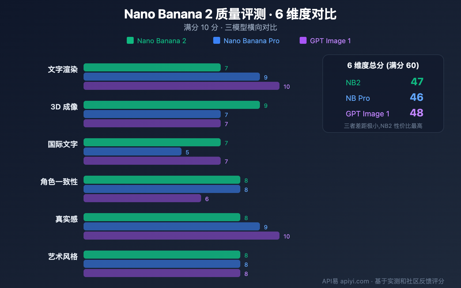 nano-banana-2-worth-it-price-speed-review-guide 图示