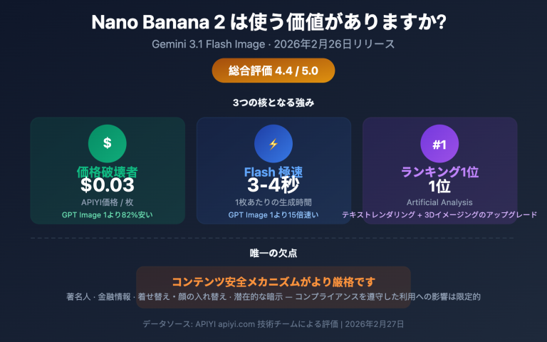 nano banana 2 worth it price speed review guide ja image 0 图示