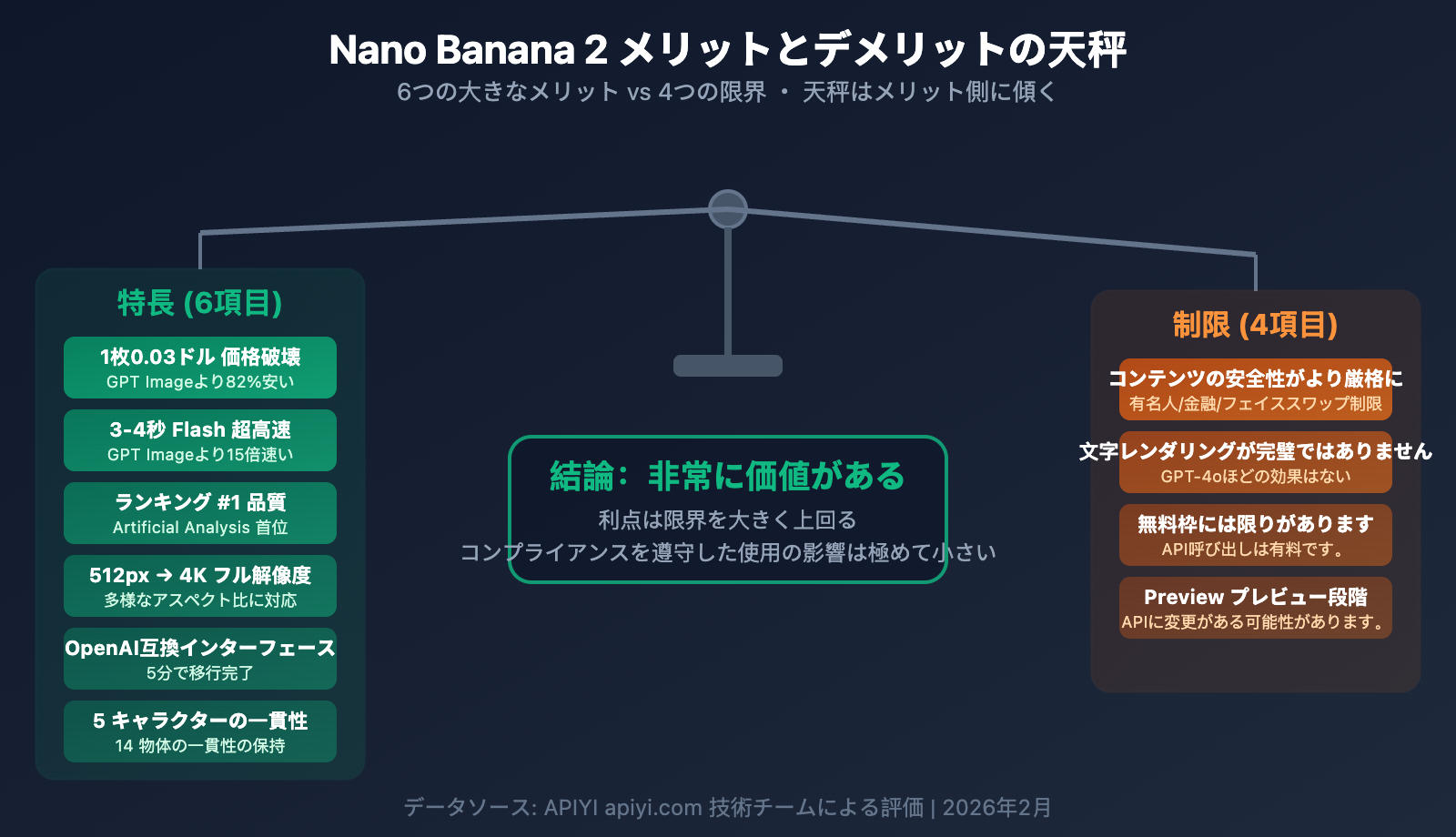 nano-banana-2-worth-it-price-speed-review-guide-ja 图示