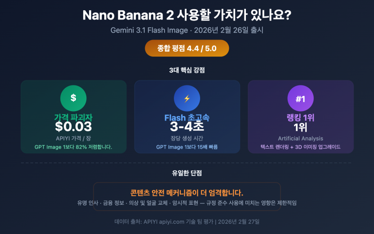 nano banana 2 worth it price speed review guide ko image 0 图示