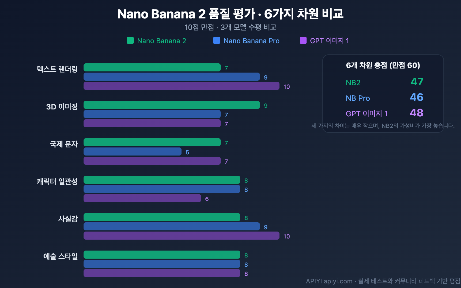 nano-banana-2-worth-it-price-speed-review-guide-ko 图示