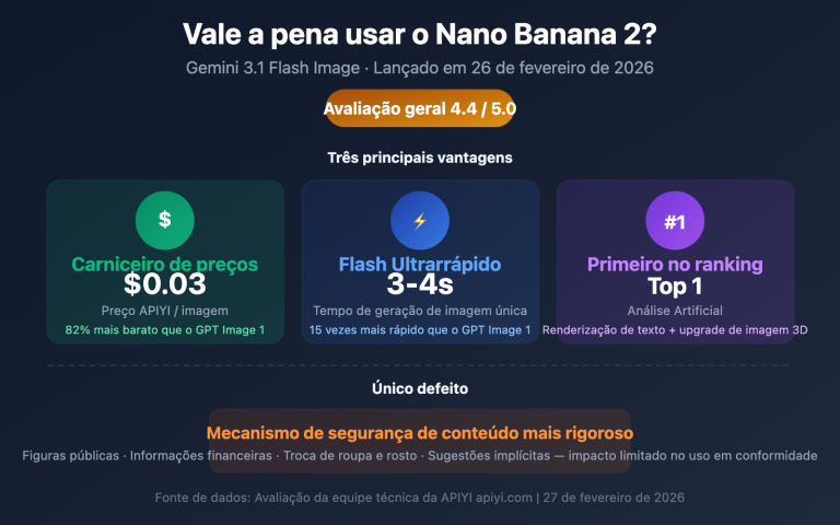nano banana 2 worth it price speed review guide pt pt image 0 图示