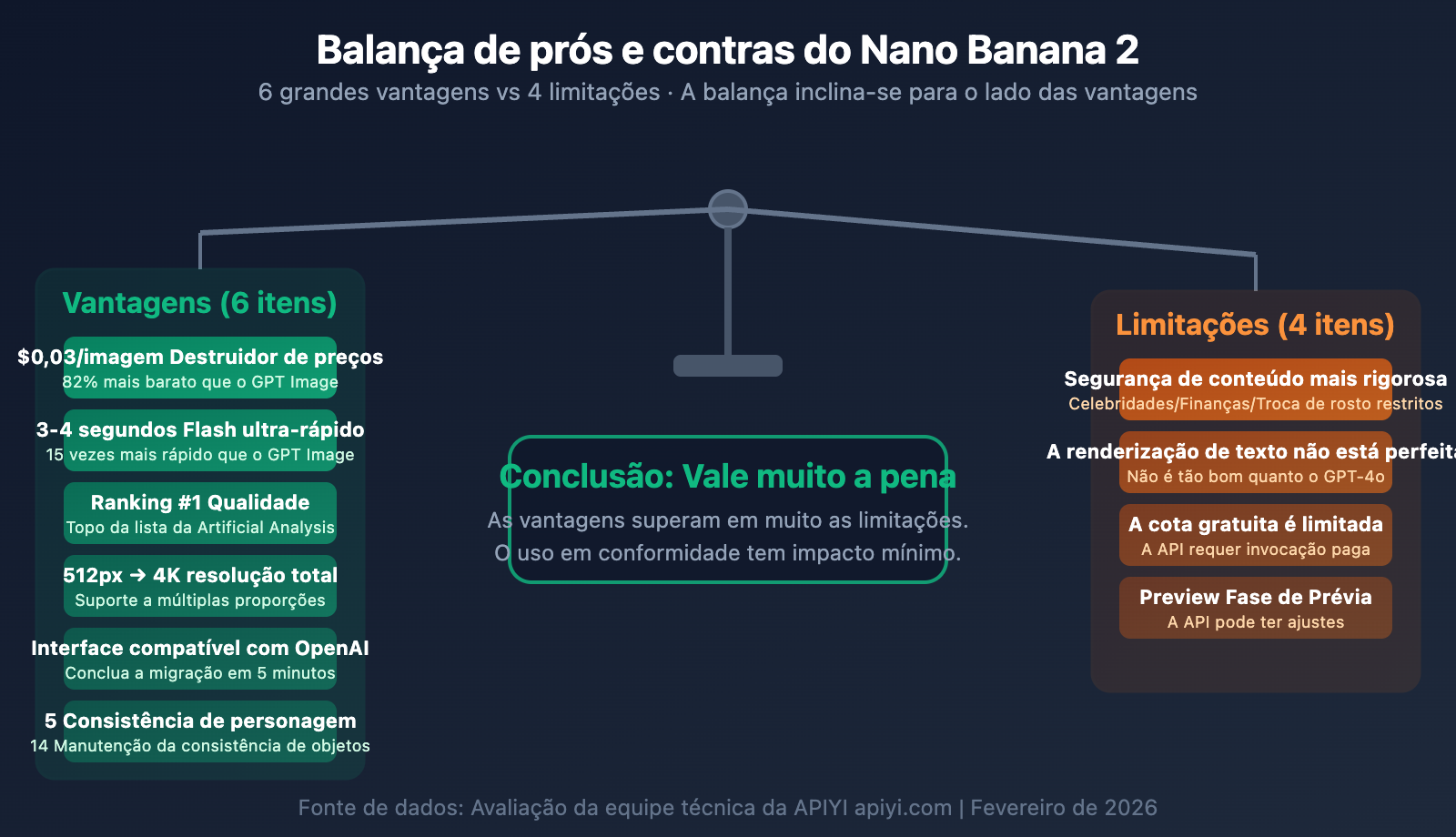 nano-banana-2-worth-it-price-speed-review-guide-pt-pt 图示