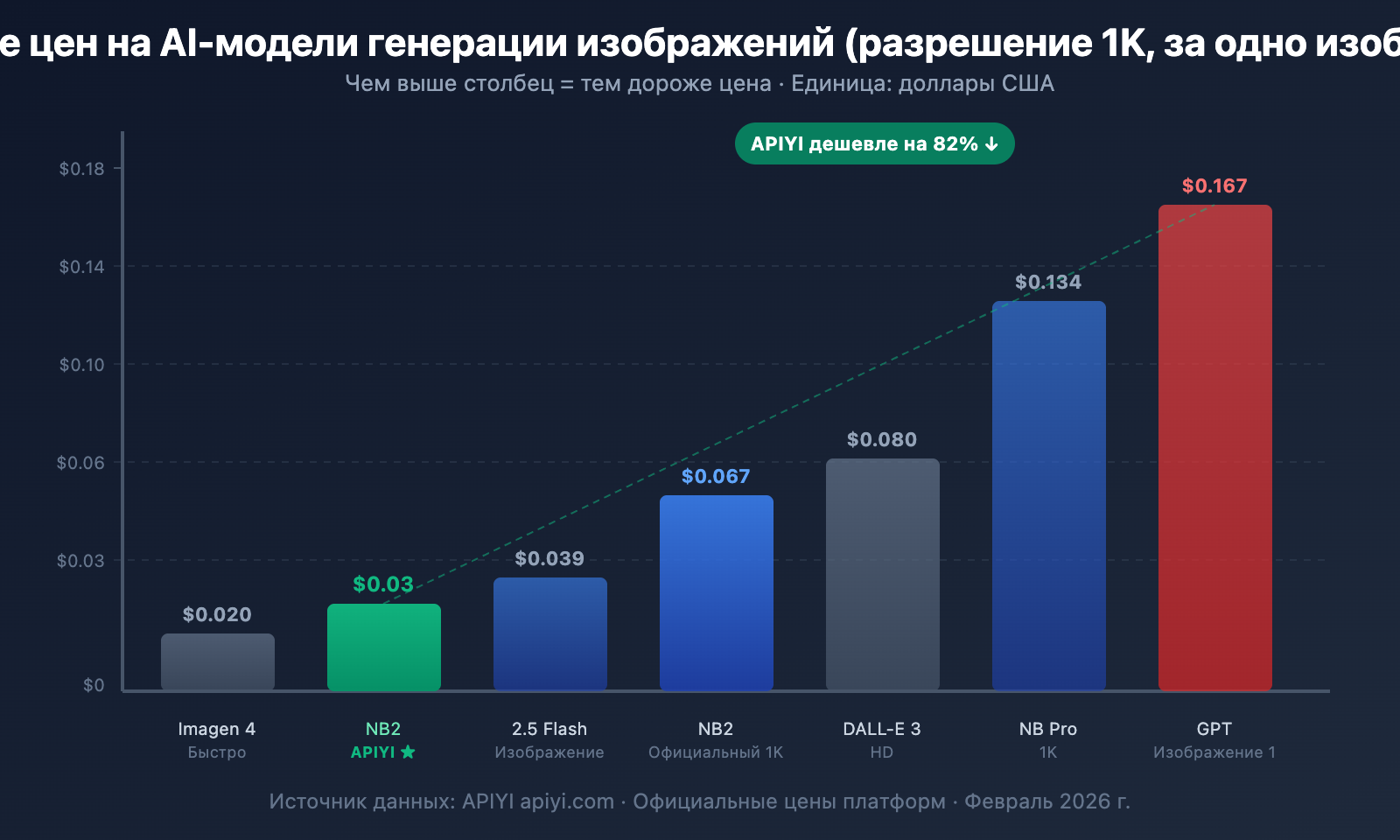 nano-banana-2-worth-it-price-speed-review-guide-ru 图示