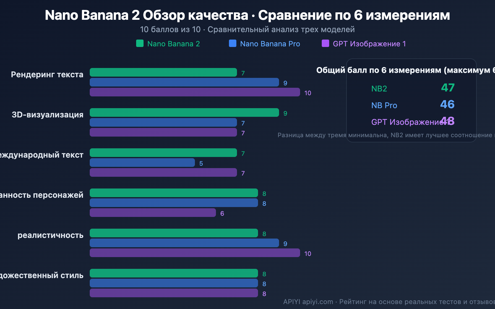 nano-banana-2-worth-it-price-speed-review-guide-ru 图示