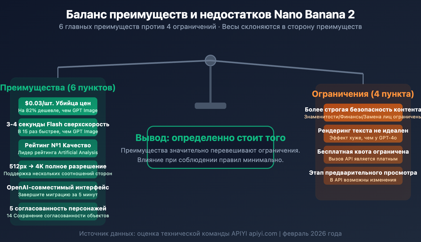 nano-banana-2-worth-it-price-speed-review-guide-ru 图示