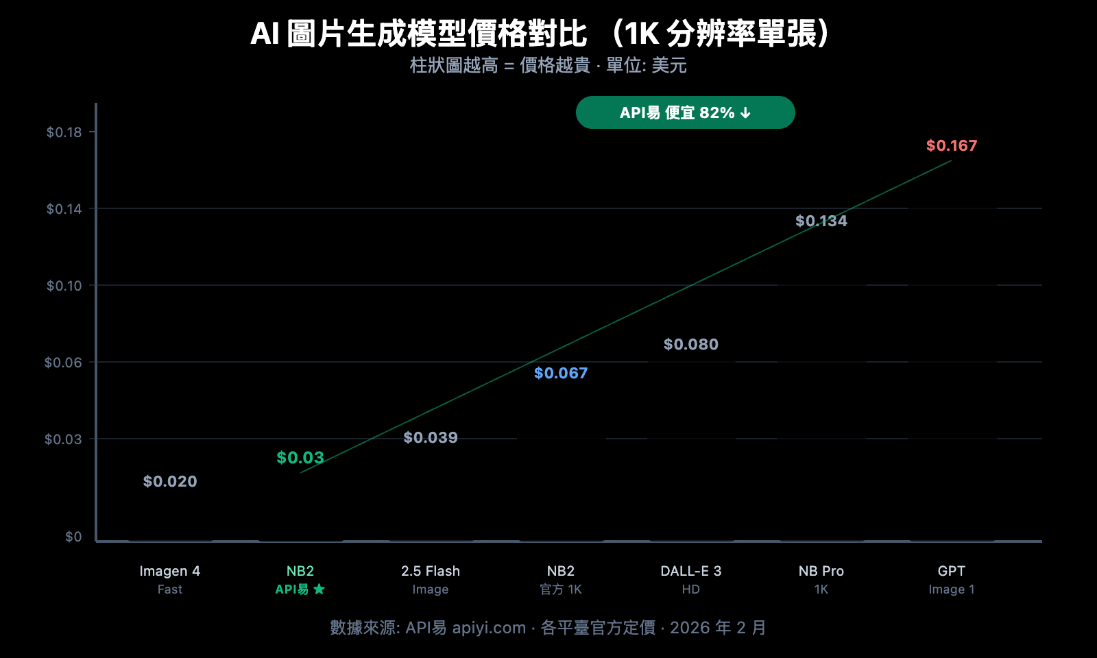 nano-banana-2-worth-it-price-speed-review-guide-zh-hant 图示