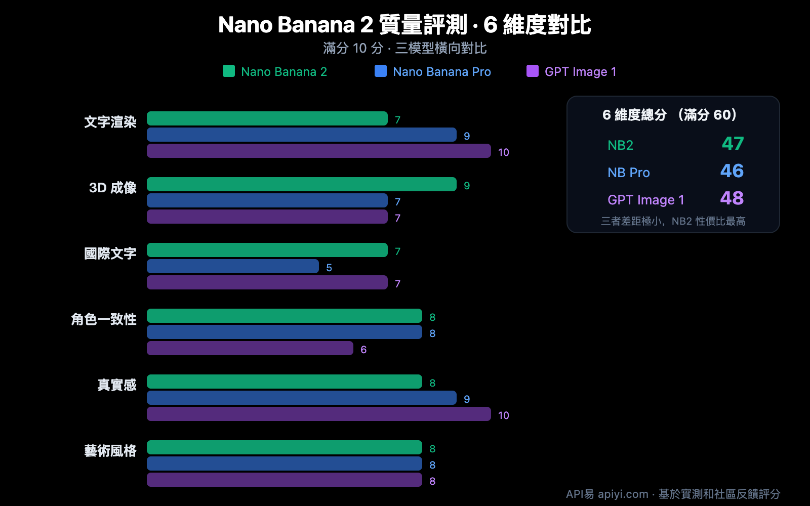 nano-banana-2-worth-it-price-speed-review-guide-zh-hant 图示