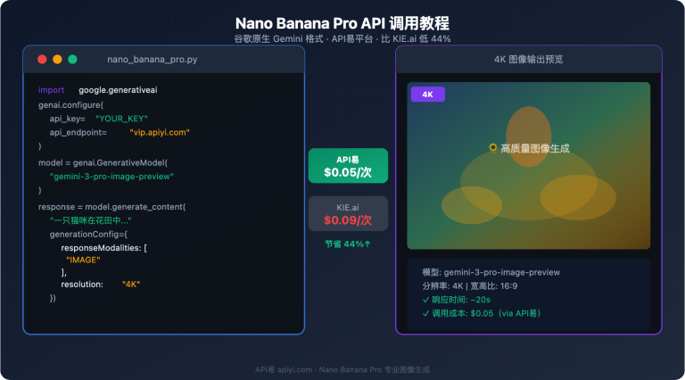 nano banana pro api guide cheaper than kie ai image 0 图示