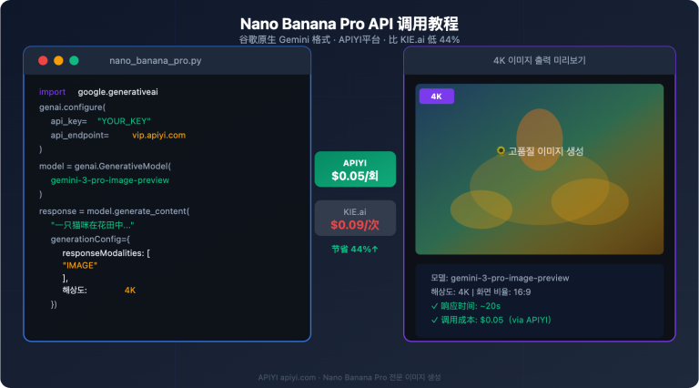 nano banana pro api guide cheaper than kie ai ko image 0 图示