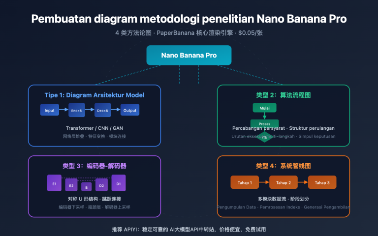 nano banana pro methodology diagram guide id image 0 图示