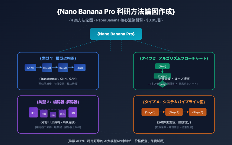 nano banana pro methodology diagram guide ja image 0 图示