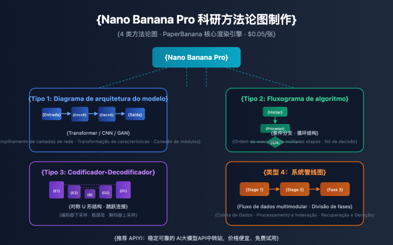nano banana pro methodology diagram guide pt pt image 0 图示
