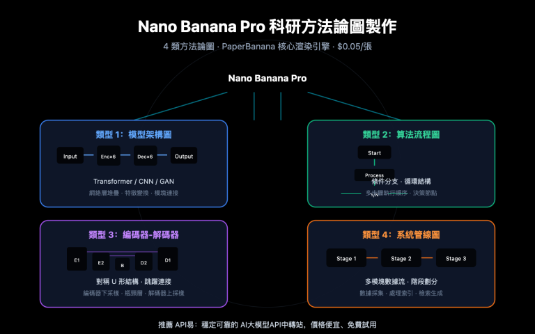 nano banana pro methodology diagram guide zh hant image 0 图示