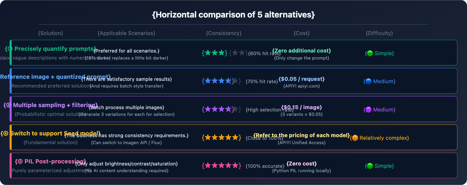 nano-banana-pro-no-seed-batch-consistency-guide-en 图示