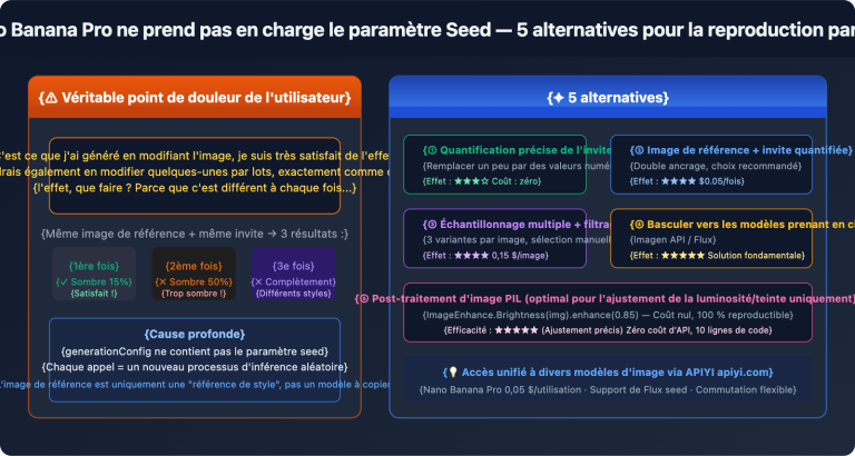 nano banana pro no seed batch consistency guide fr image 0 图示