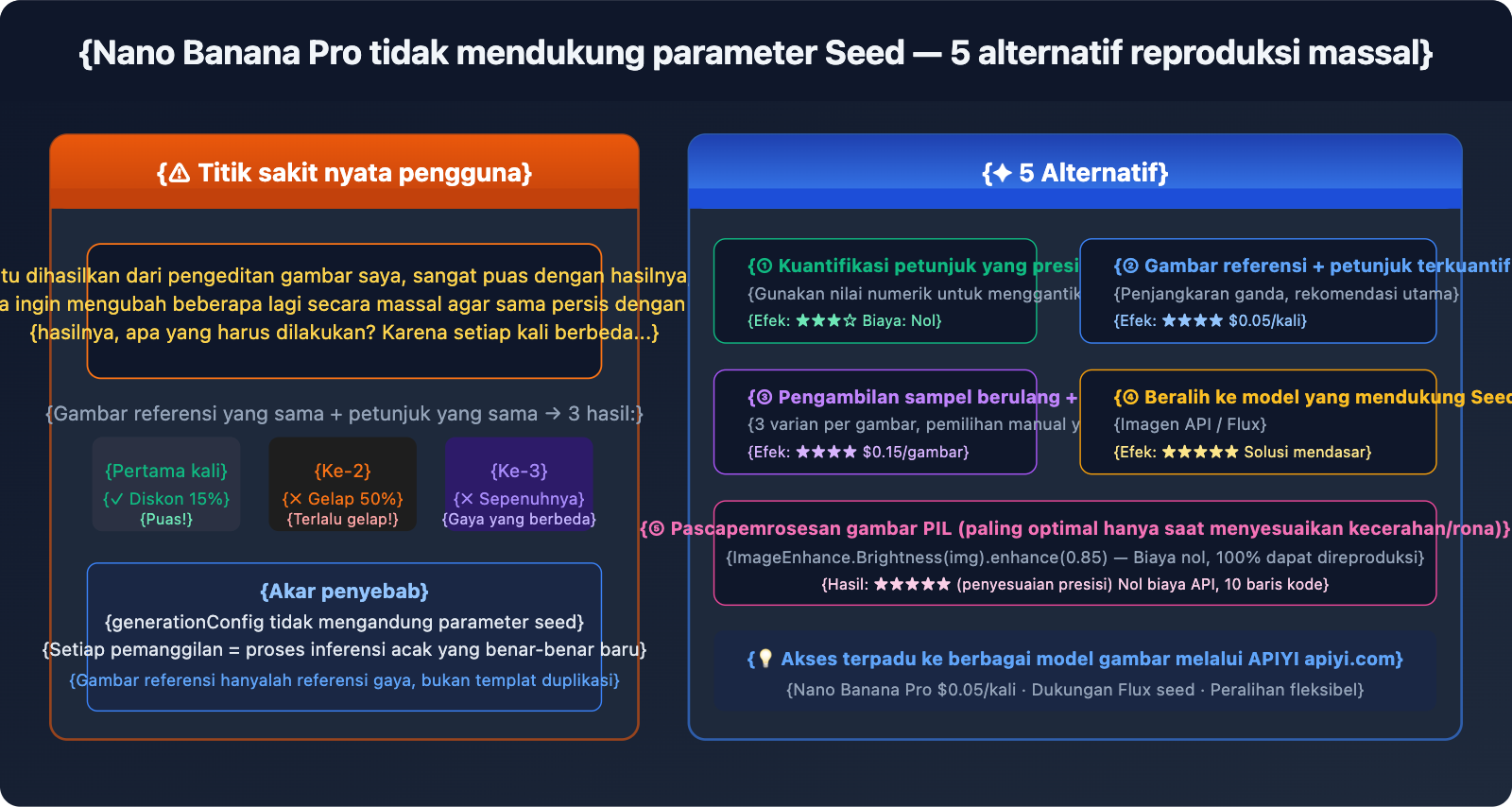 nano-banana-pro-no-seed-batch-consistency-guide-id 图示