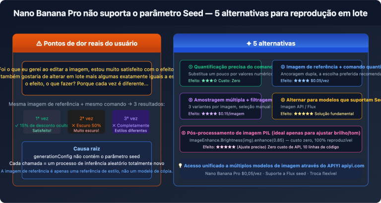 nano banana pro no seed batch consistency guide pt pt image 0 图示