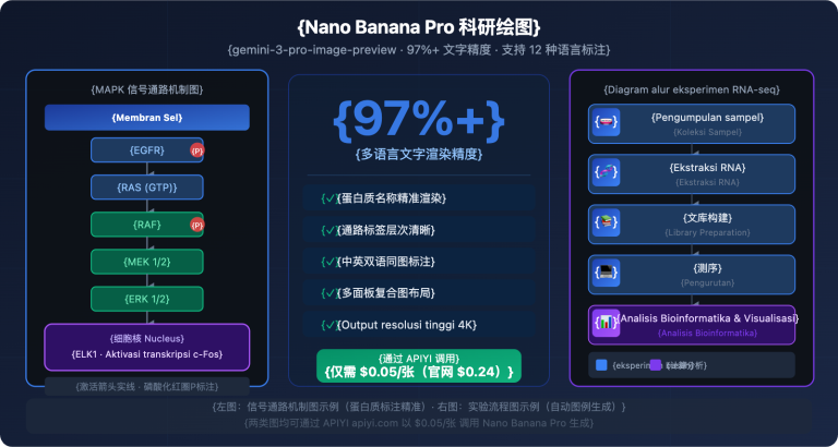 nano banana pro scientific diagram guide id image 0 图示