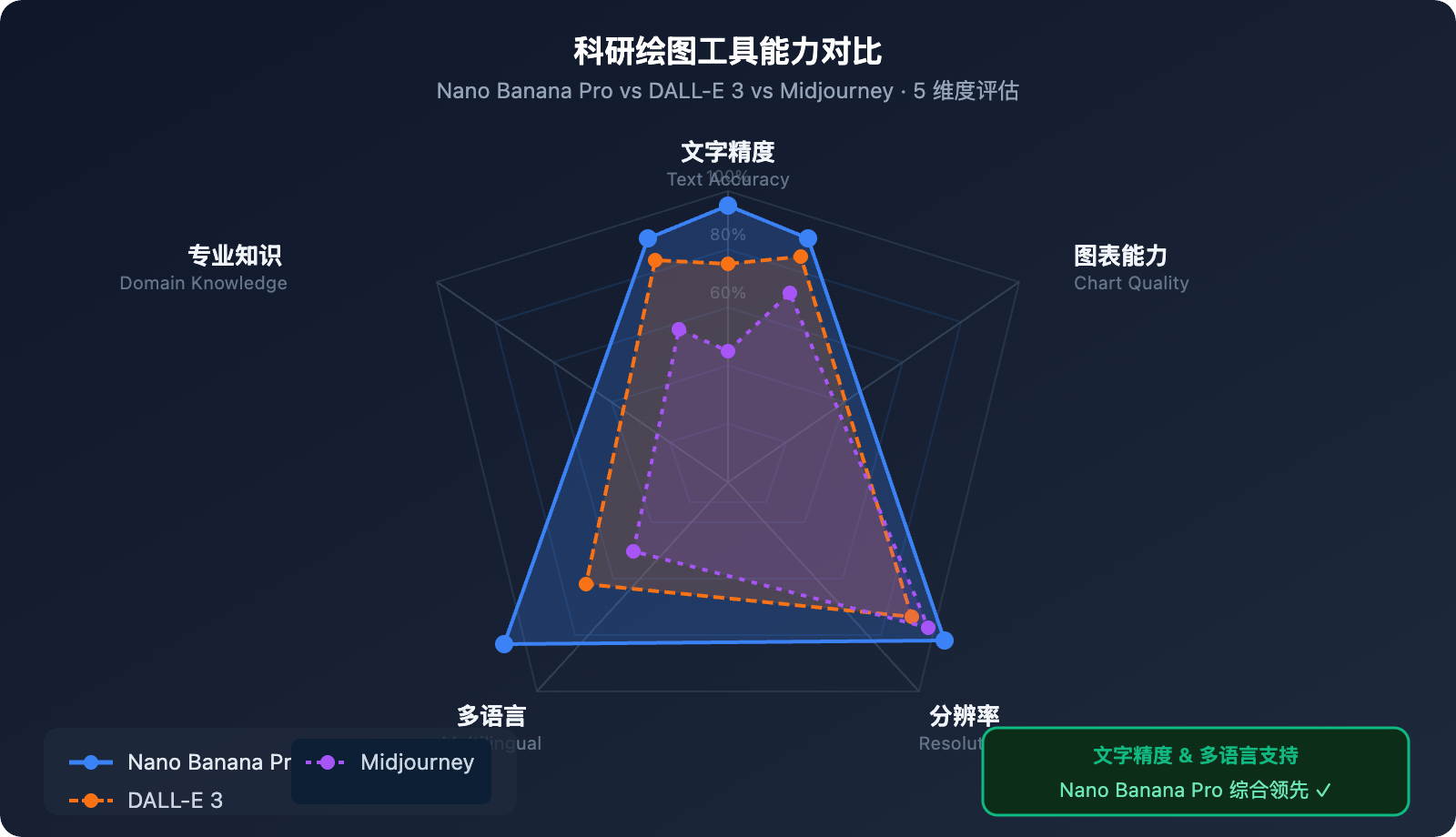 nano-banana-pro-scientific-diagram-guide 图示