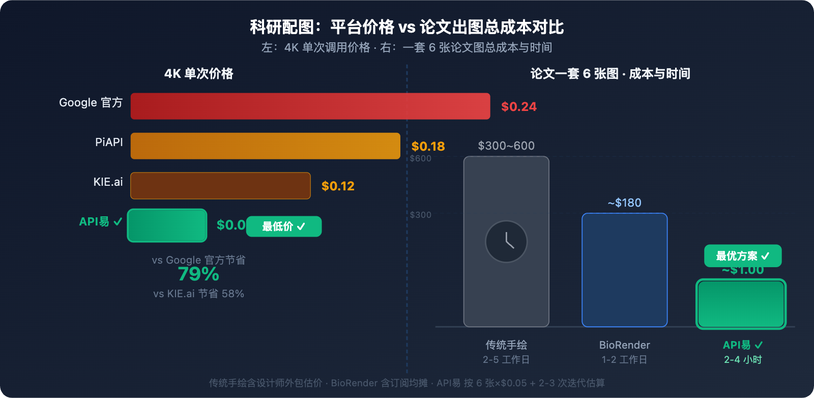 nano-banana-pro-scientific-diagram-guide 图示