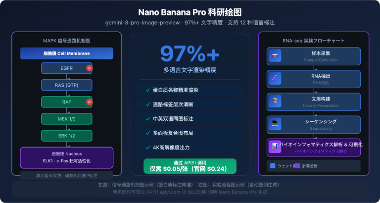 nano banana pro scientific diagram guide ja image 0 图示