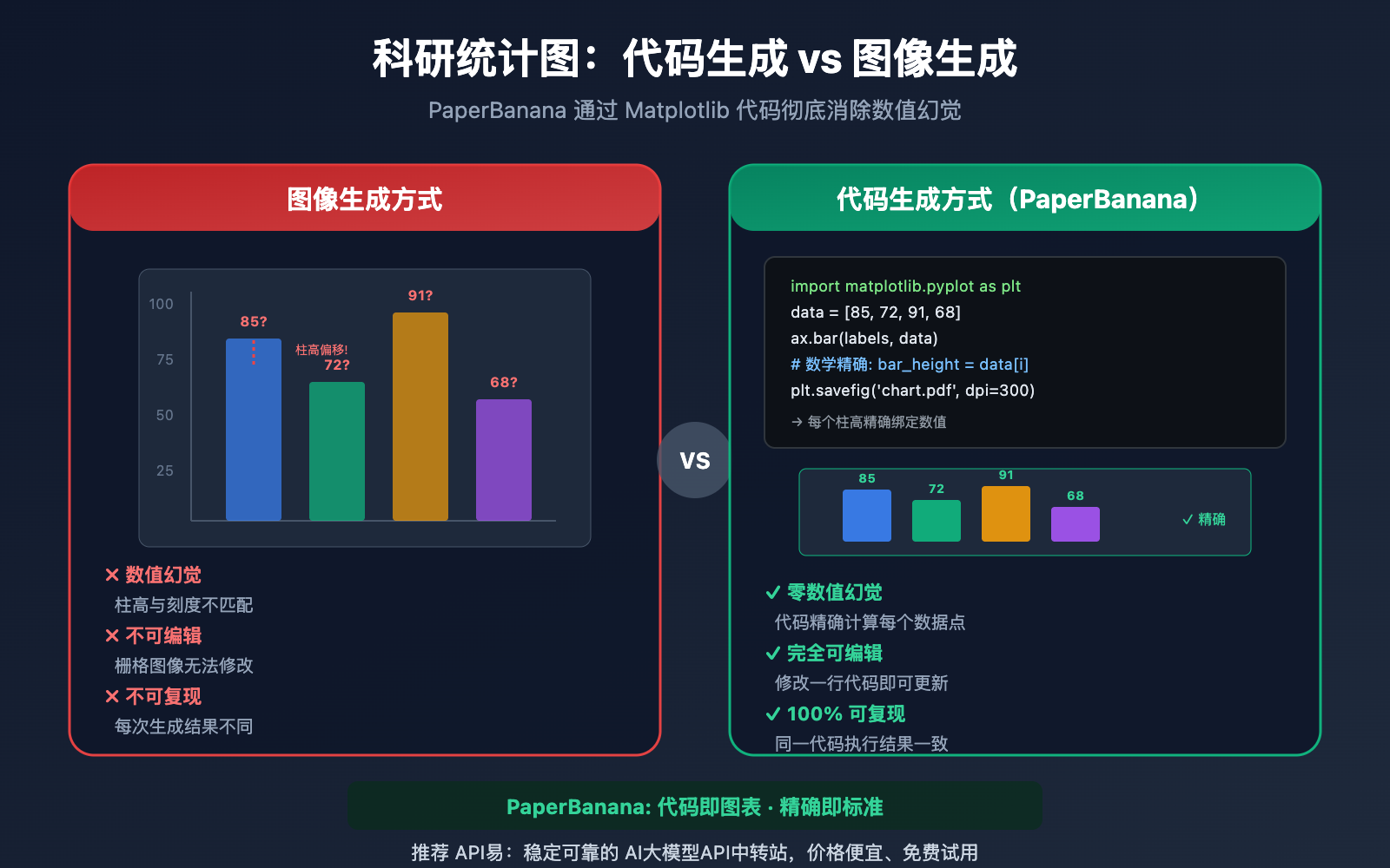 nano-banana-pro-statistical-chart-guide 图示