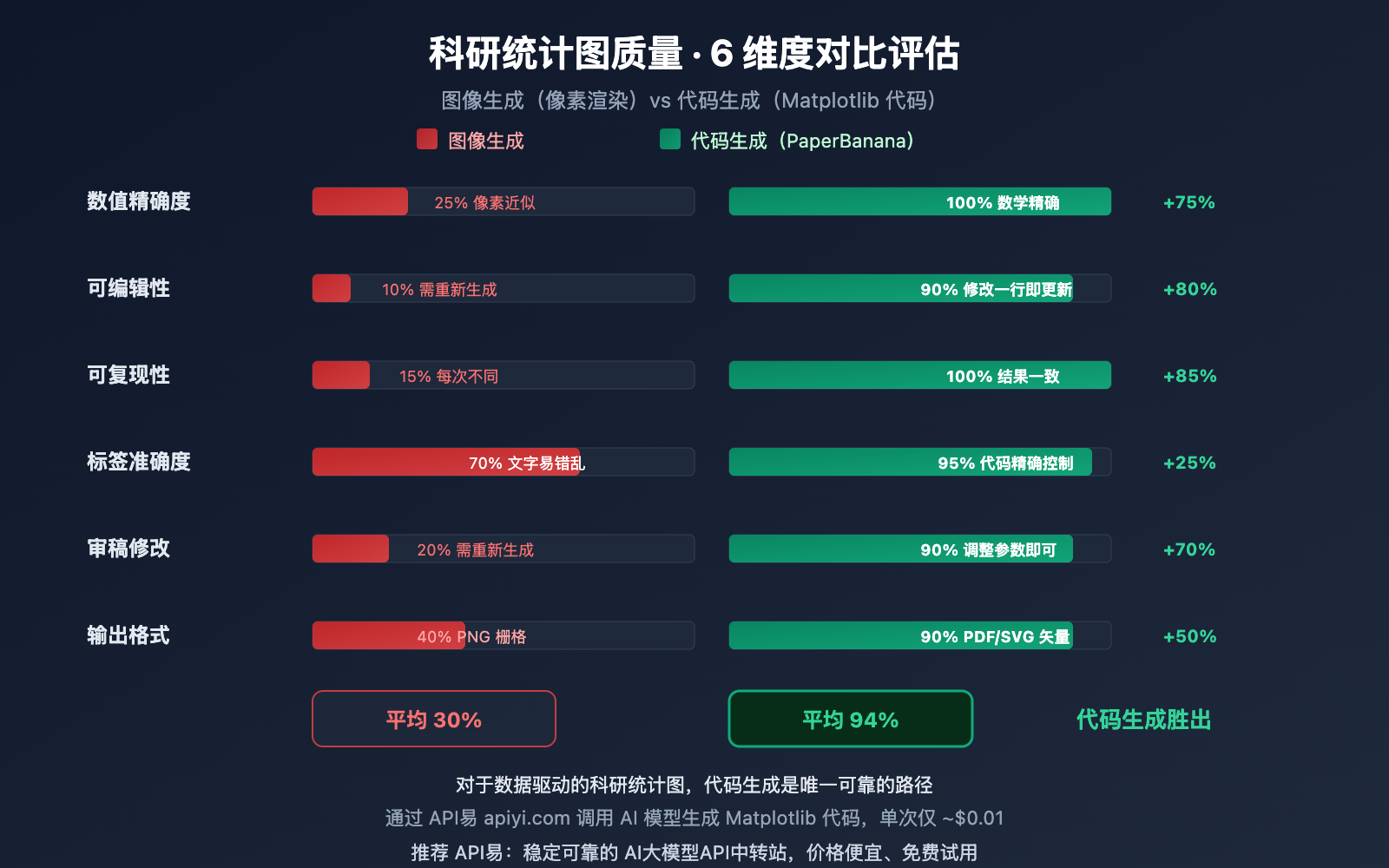 nano-banana-pro-statistical-chart-guide 图示