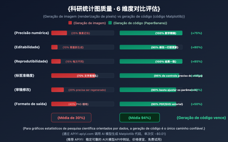 nano banana pro statistical chart guide pt pt image 0 图示
