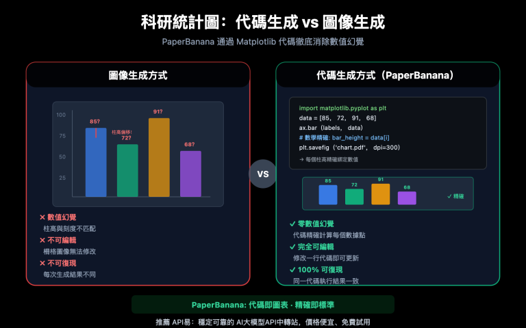 nano banana pro statistical chart guide zh hant image 0 图示