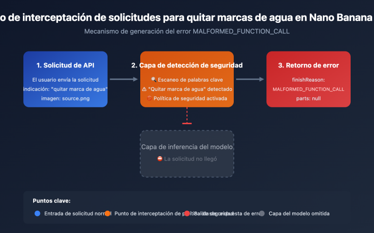 nano banana pro watermark removal malformed function call error guide es image 0 图示