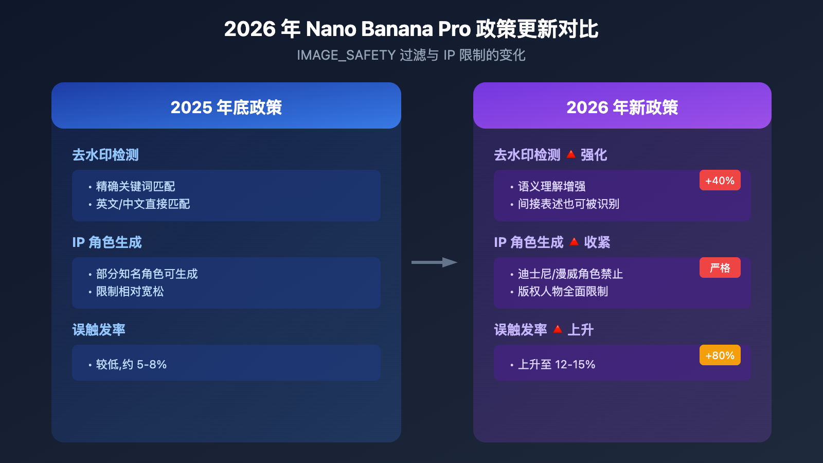 nano-banana-pro-watermark-removal-malformed-function-call-error-guide 图示
