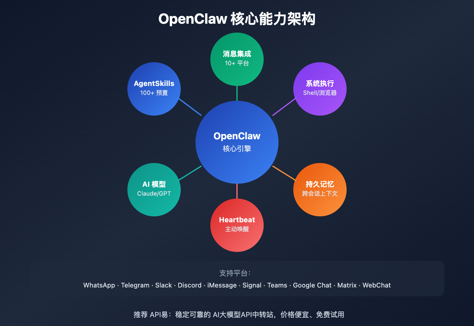 openclaw-beginner-guide 图示