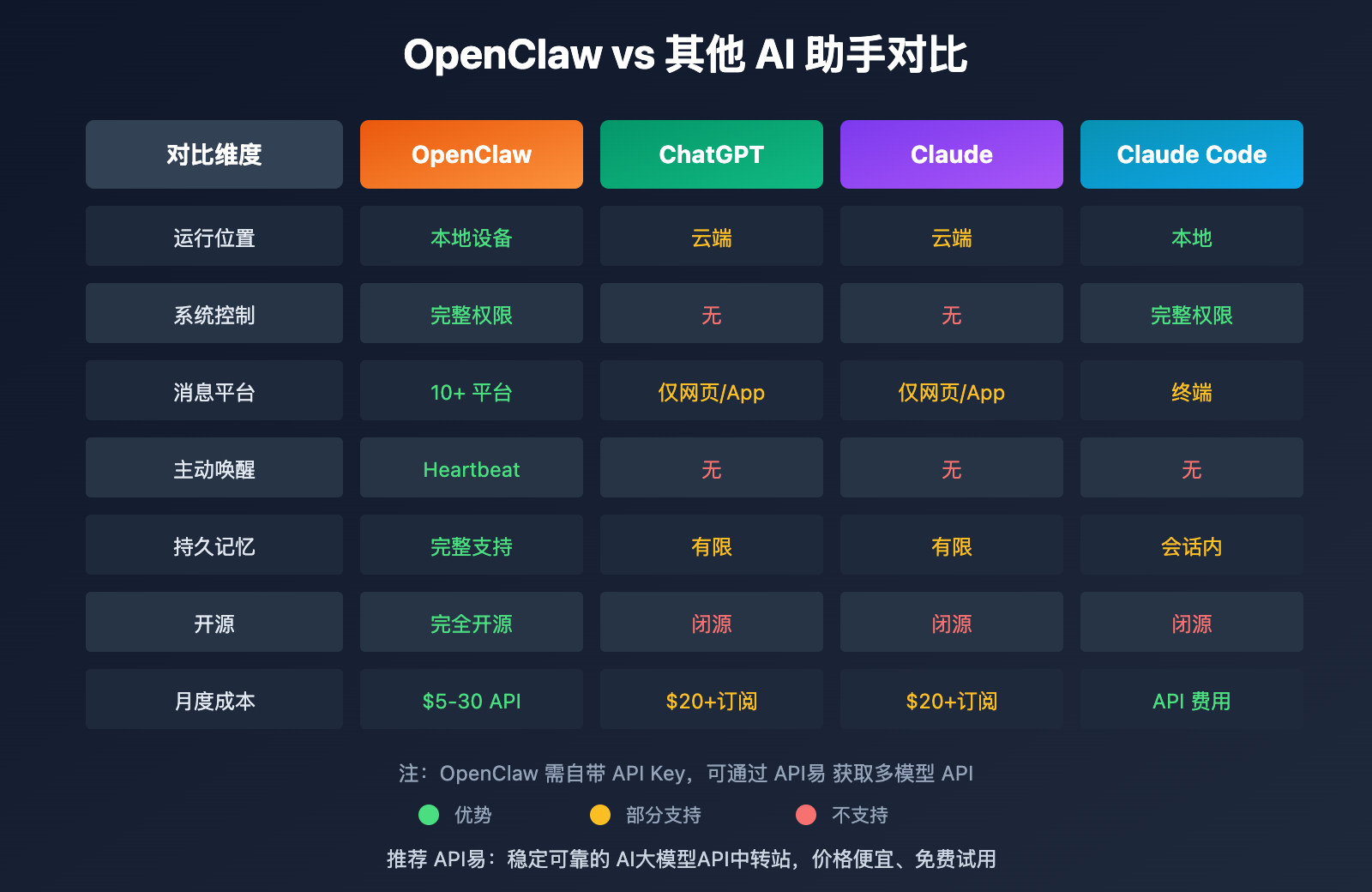openclaw-beginner-guide 图示