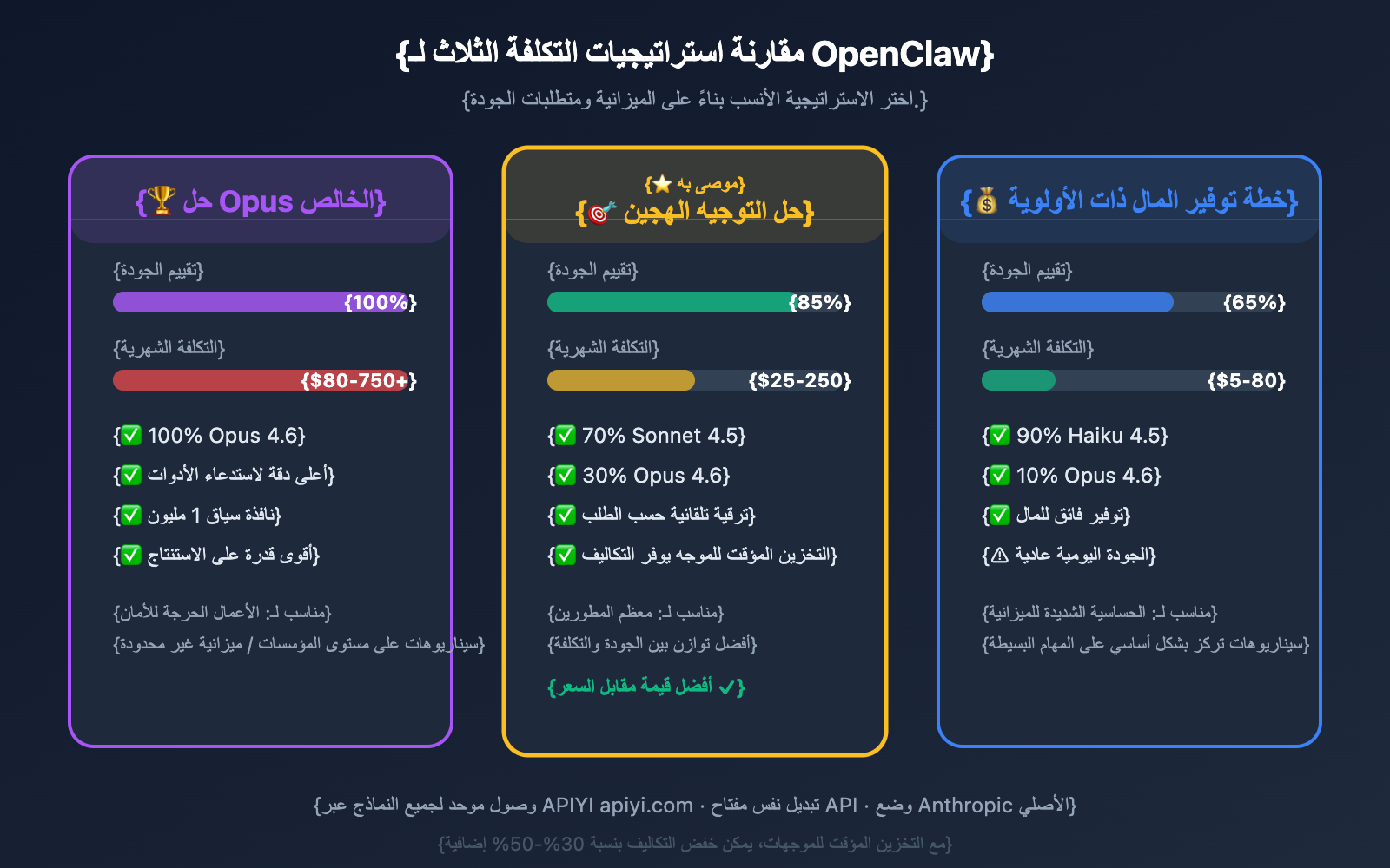 openclaw-best-model-claude-opus-4-6-apiyi-anthropic-guide-ar 图示