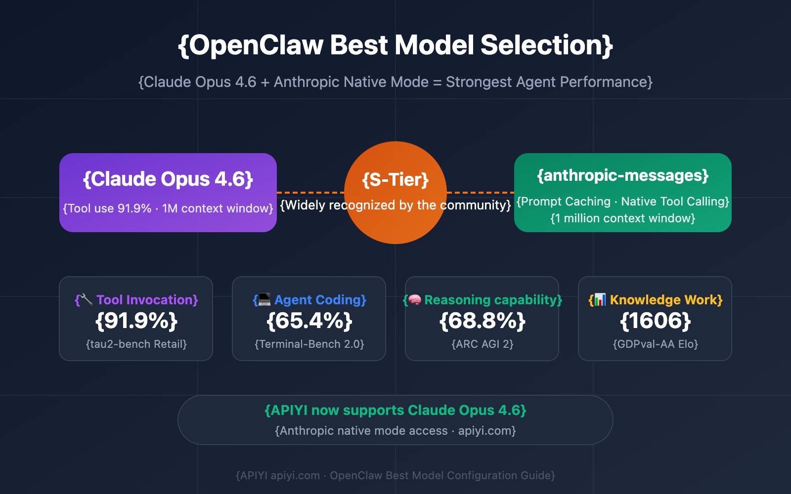 openclaw-best-model-claude-opus-4-6-apiyi-anthropic-guide-en 图示