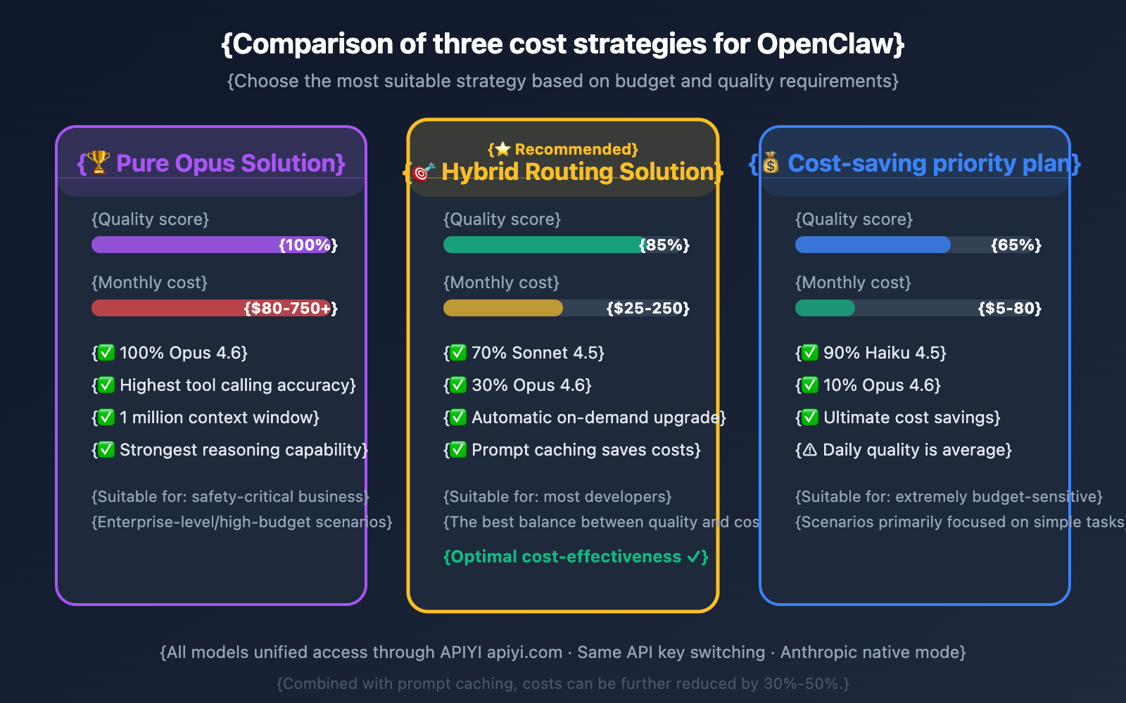 openclaw-best-model-claude-opus-4-6-apiyi-anthropic-guide-en 图示