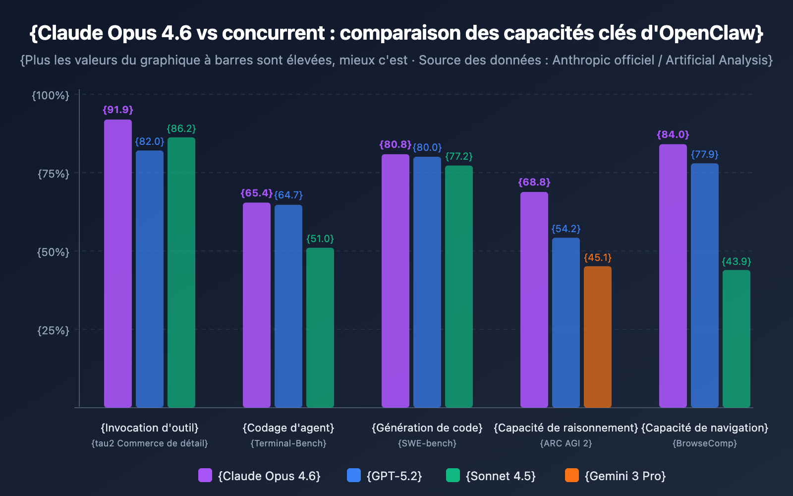 openclaw-best-model-claude-opus-4-6-apiyi-anthropic-guide-fr 图示