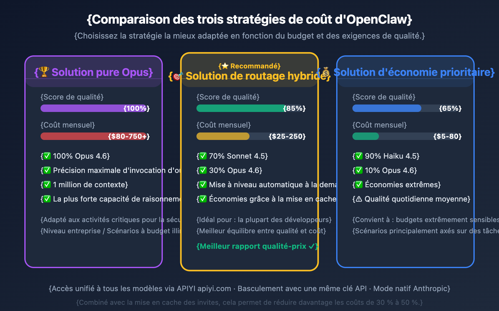 openclaw-best-model-claude-opus-4-6-apiyi-anthropic-guide-fr 图示