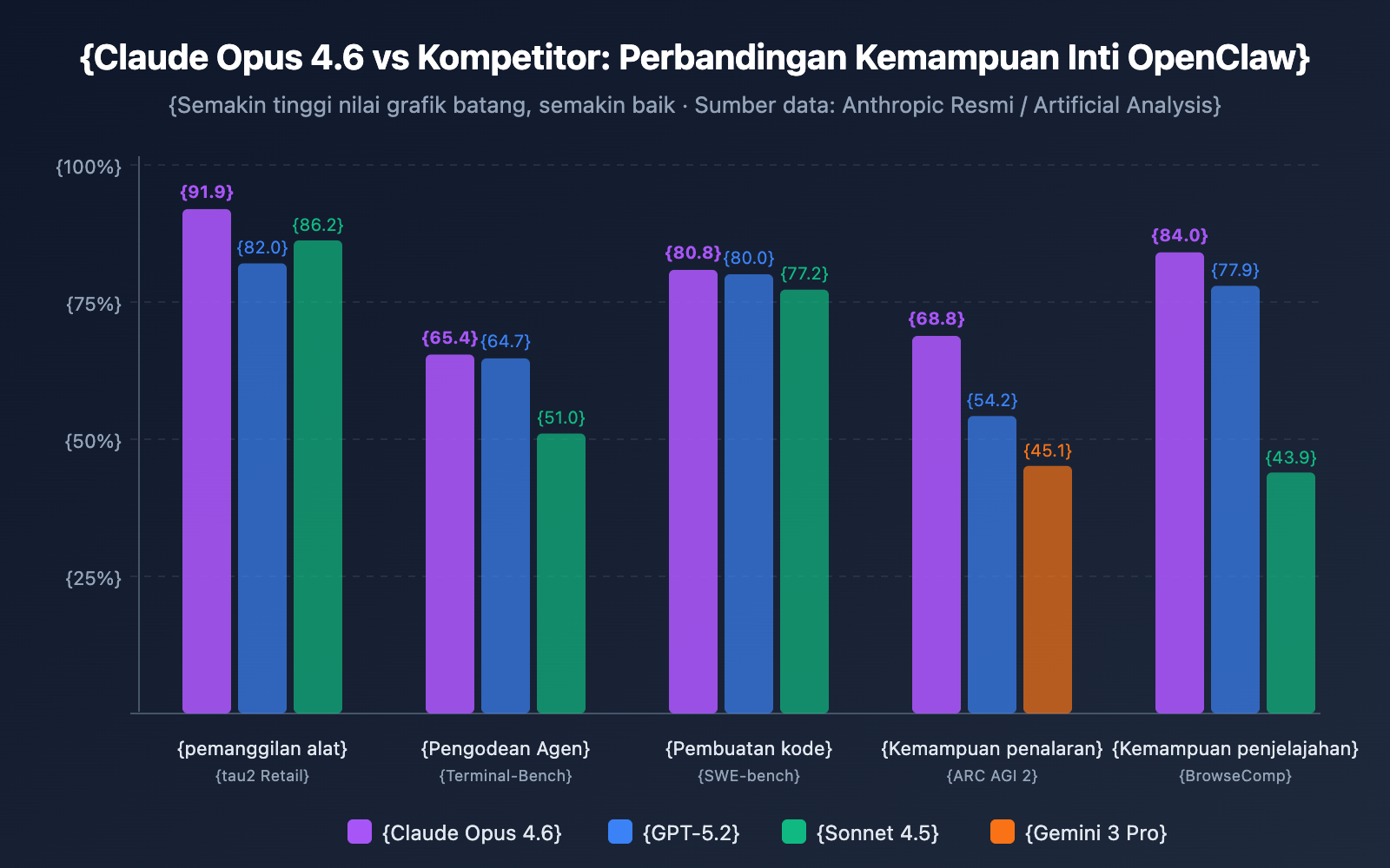 openclaw-best-model-claude-opus-4-6-apiyi-anthropic-guide-id 图示
