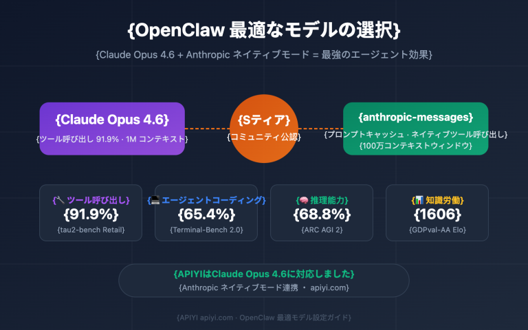 openclaw best model claude opus 4 6 apiyi anthropic guide ja image 0 图示