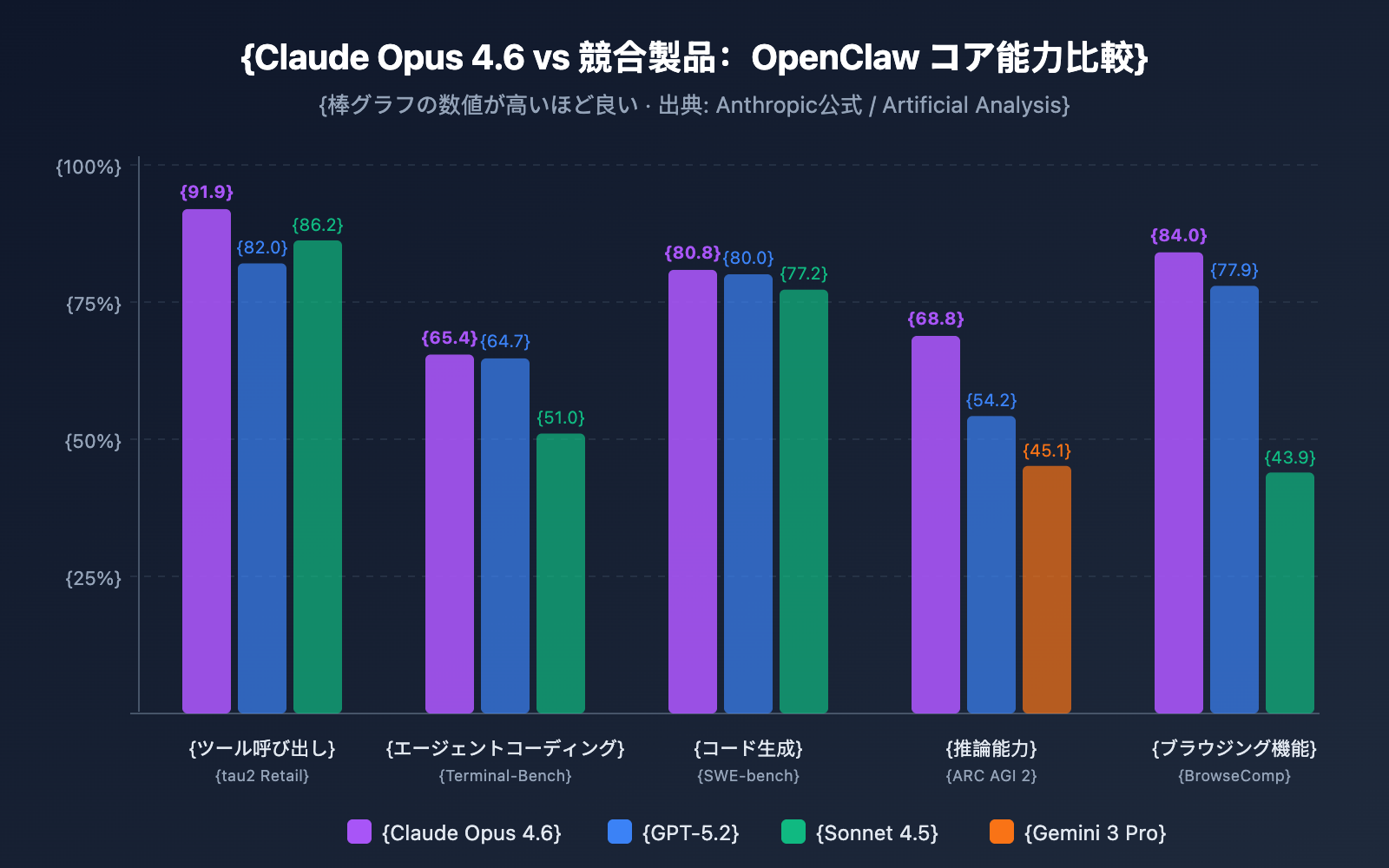 openclaw-best-model-claude-opus-4-6-apiyi-anthropic-guide-ja 图示
