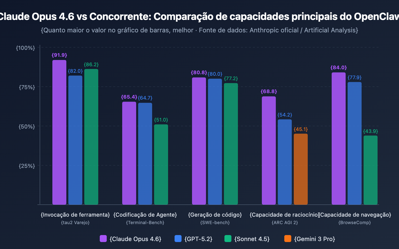 openclaw-best-model-claude-opus-4-6-apiyi-anthropic-guide-pt-pt 图示