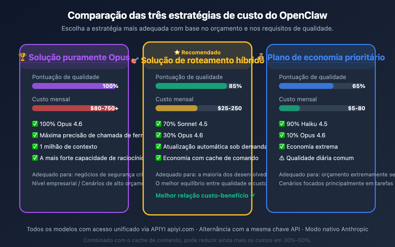 openclaw-best-model-claude-opus-4-6-apiyi-anthropic-guide-pt-pt 图示