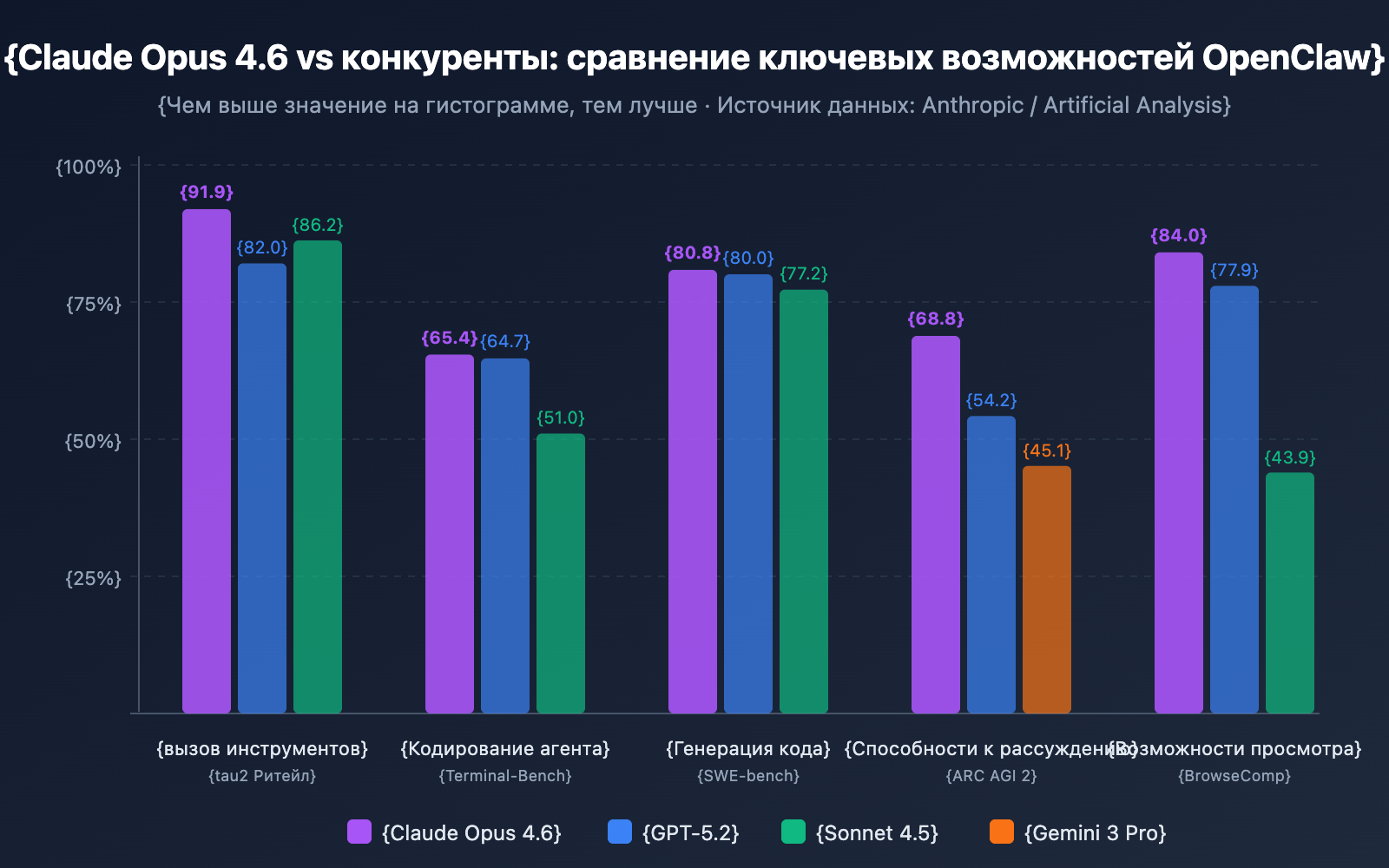 openclaw-best-model-claude-opus-4-6-apiyi-anthropic-guide-ru 图示
